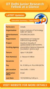 IIT Delhi Junior Research Fellow at a Glance