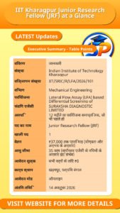 IIT Kharagpur Junior Research Fellow (JRF) at a Glance