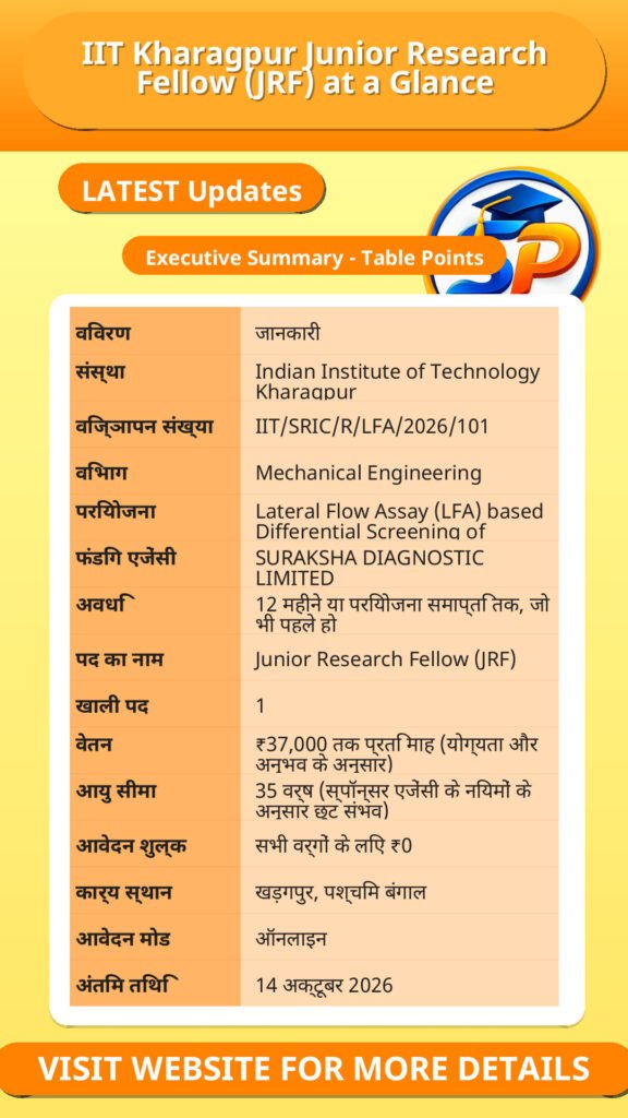 IIT Kharagpur Junior Research Fellow (JRF) at a Glance