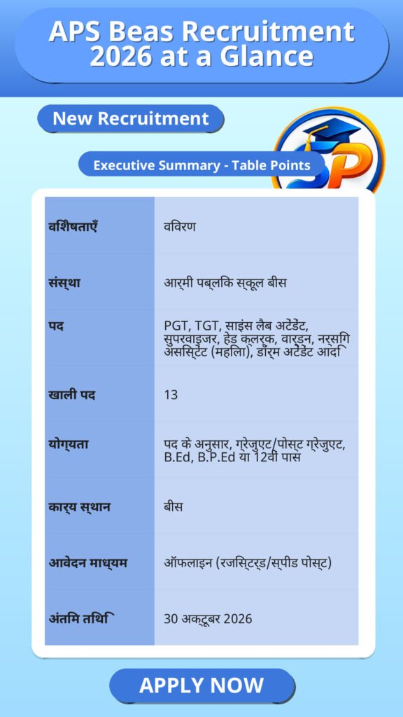 APS Beas Recruitment 2026 at a Glance