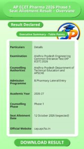 AP ECET Pharma 2026 Phase 1 Seat Allotment Result – Overview