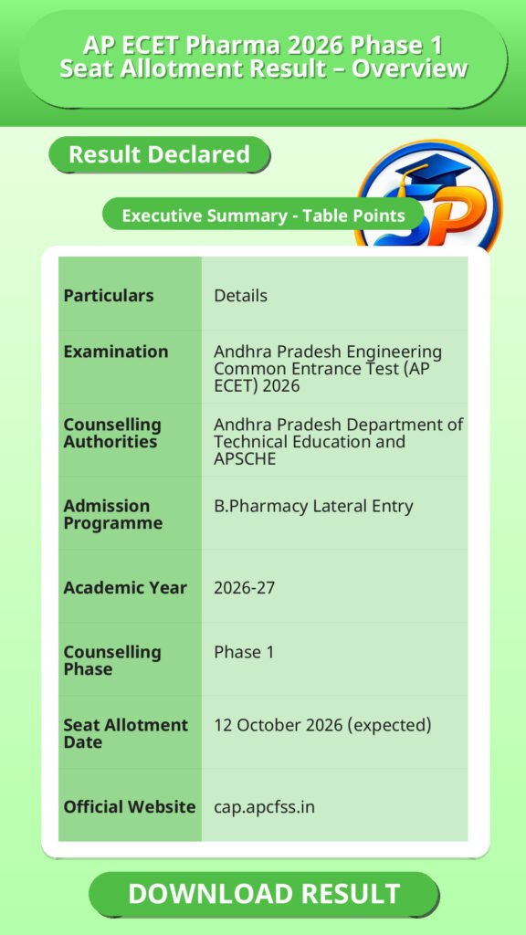 AP ECET Pharma 2026 Phase 1 Seat Allotment Result – Overview