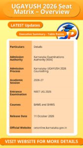 UGAYUSH 2026 Seat Matrix – Overview