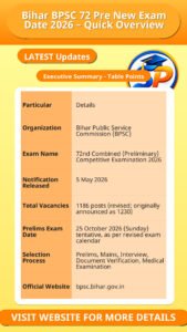 Bihar BPSC 72 Pre New Exam Date 2026 – Quick Overview