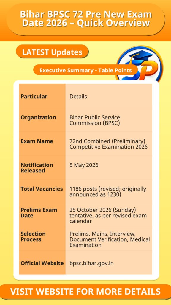 Bihar BPSC 72 Pre New Exam Date 2026 – Quick Overview
