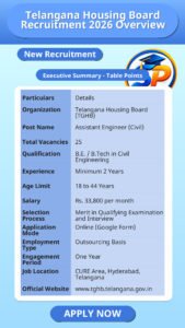 Telangana Housing Board Recruitment 2026 Overview