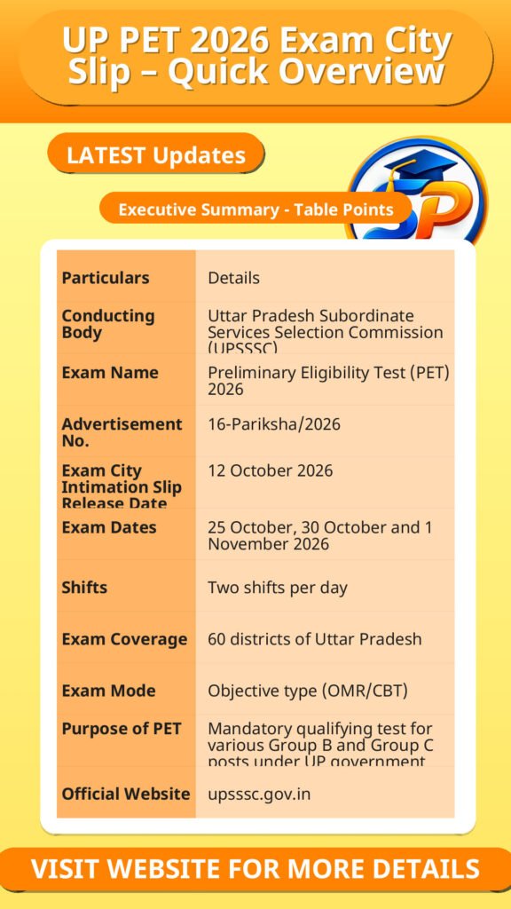 UP PET 2026 Exam City Slip – Quick Overview