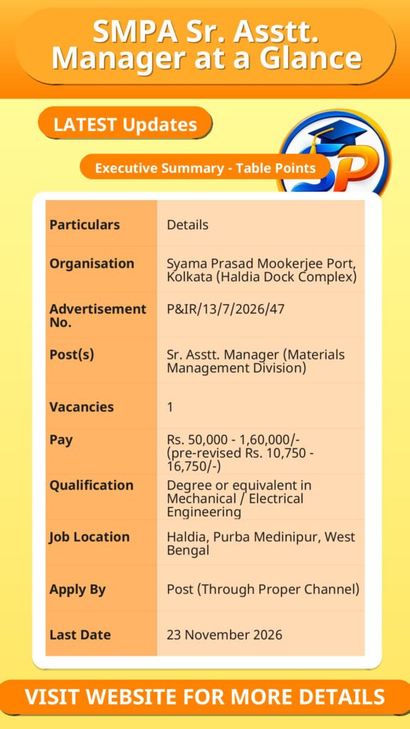 SMPA Sr. Asstt. Manager at a Glance