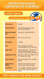 SGOU University Librarian at a Glance
