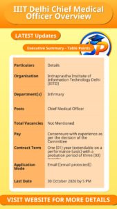 IIIT Delhi Chief Medical Officer Overview