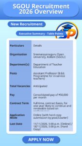 SGOU Recruitment 2026 Overview