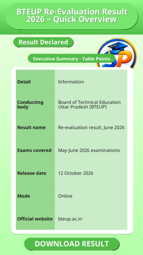 BTEUP Re-Evaluation Result 2026 – Quick Overview