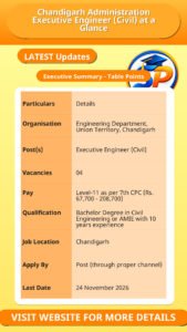 Chandigarh Administration Executive Engineer (Civil) at a Glance