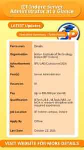 IIT Indore Server Administrator at a Glance
