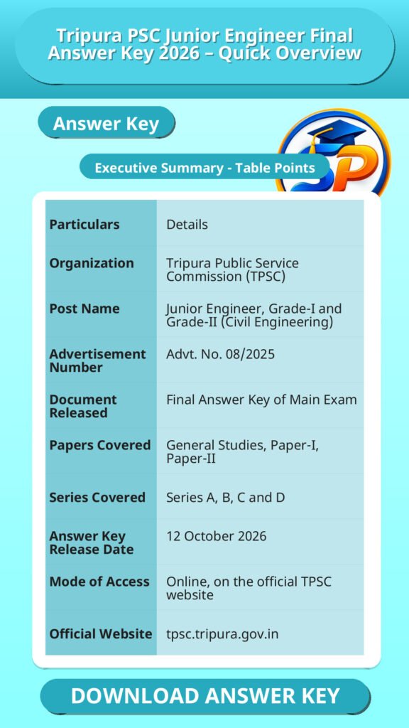 Tripura PSC Junior Engineer Final Answer Key 2026 – Quick Overview