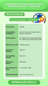 ICAR AIEEA PG 2026 Round 3 Seat Allotment Result – Overview