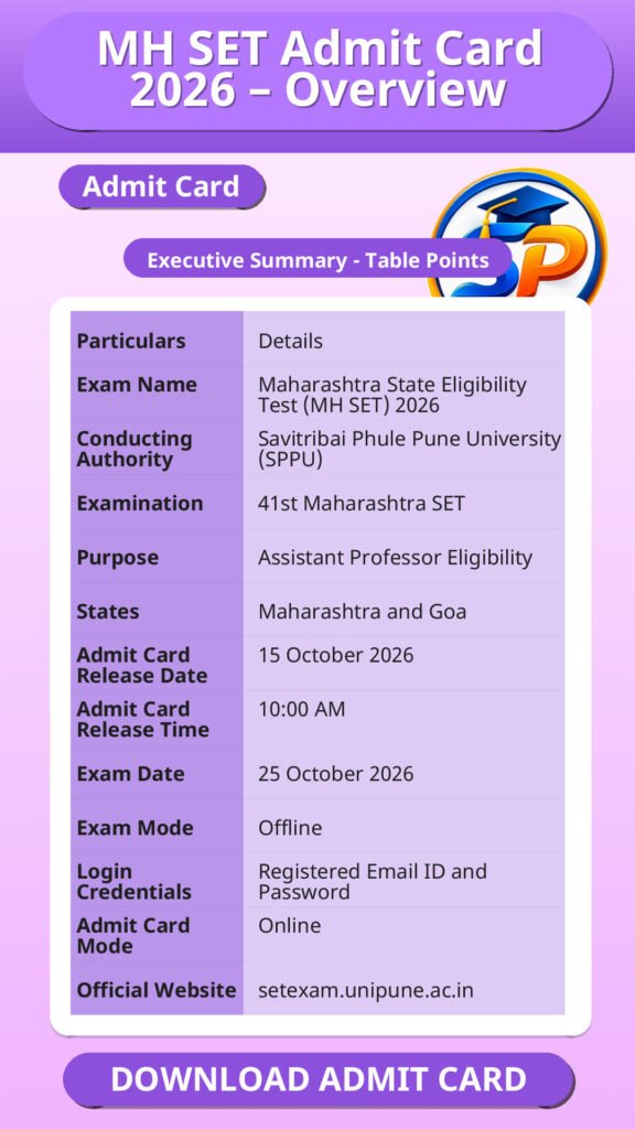 MH SET Admit Card 2026 – Overview