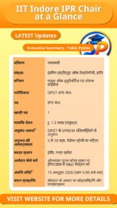 IIT Indore IPR Chair at a Glance