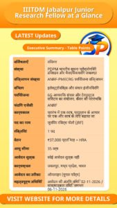 IIITDM Jabalpur Junior Research Fellow at a Glance