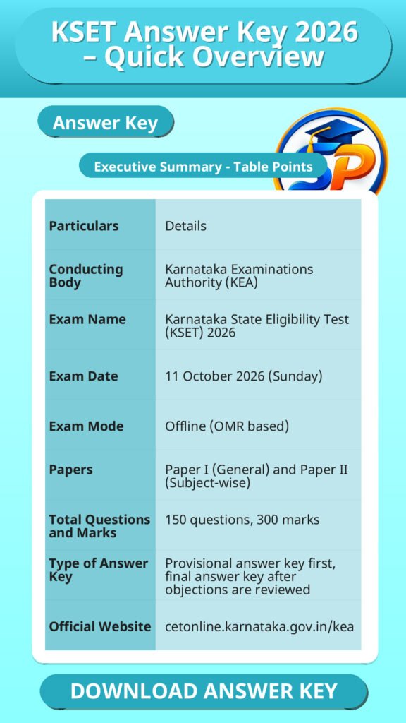 KSET Answer Key 2026 – Quick Overview