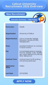 Calicut University Recruitment 2026 Overview