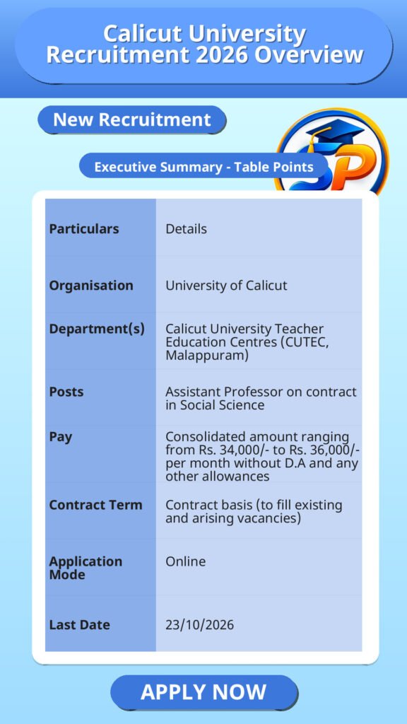 Calicut University Recruitment 2026 Overview
