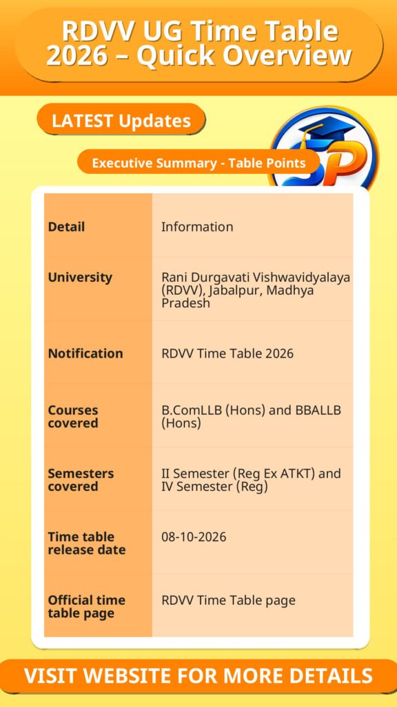 RDVV UG Time Table 2026 – Quick Overview