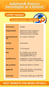 Kalahandi District Sociologist at a Glance