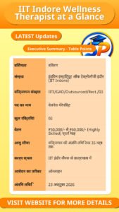 IIT Indore Wellness Therapist at a Glance