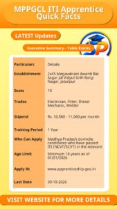 MPPGCL ITI Apprentice Quick Facts