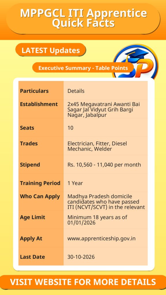 MPPGCL ITI Apprentice Quick Facts