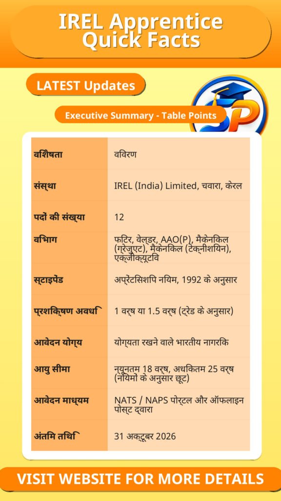 IREL Apprentice Quick Facts