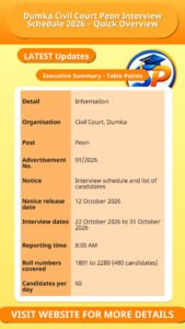 Dumka Civil Court Peon Interview Schedule 2026 – Quick Overview