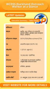 WCDSS Jharkhand Outreach Worker at a Glance