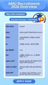AMU Recruitment 2026 Overview
