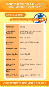 Maharashtra NEET UG 2026 Counselling – Overview