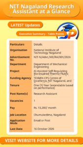 NIT Nagaland Research Assistant at a Glance