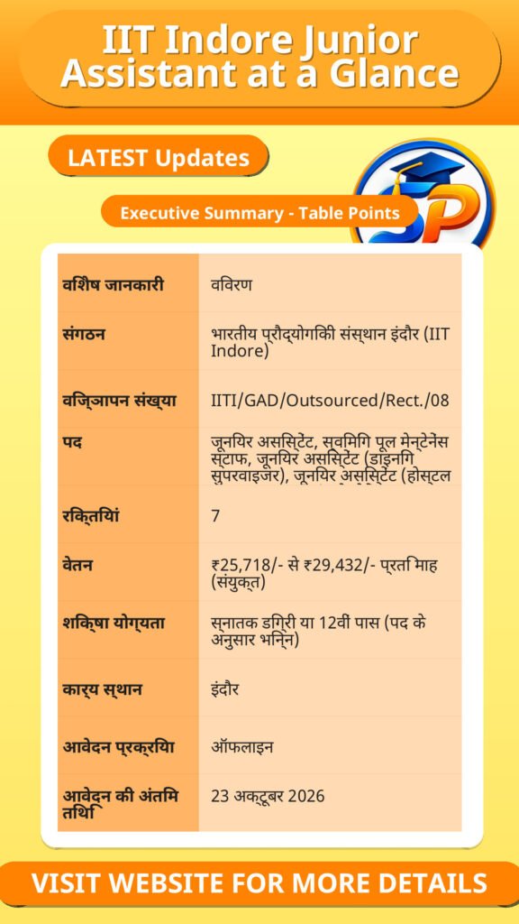 IIT Indore Junior Assistant at a Glance