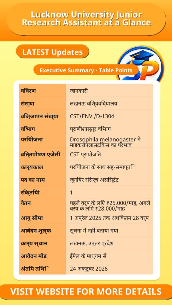 Lucknow University Junior Research Assistant at a Glance