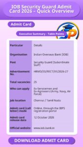 IOB Security Guard Admit Card 2026 – Quick Overview