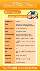 IISER Bhopal Junior Research Fellow at a Glance
