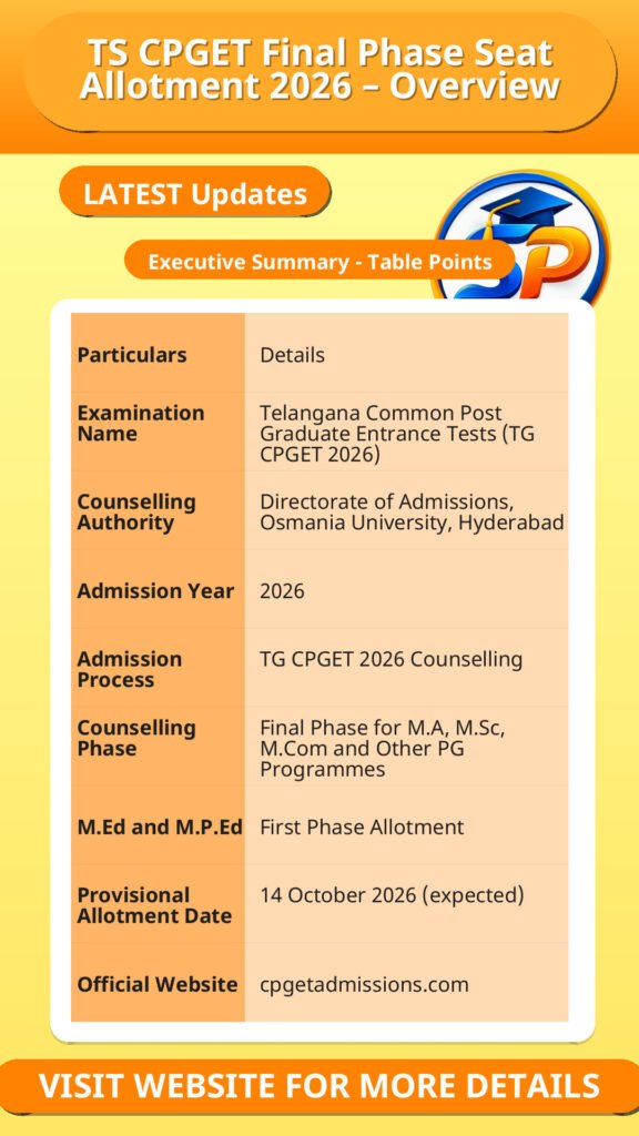 TS CPGET Final Phase Seat Allotment 2026 – Overview