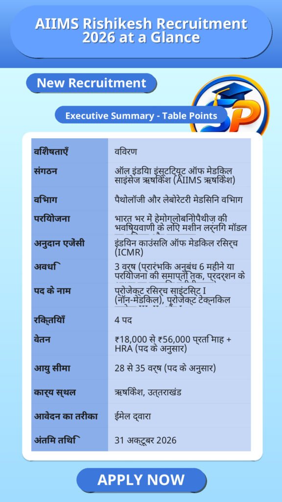 AIIMS Rishikesh Recruitment 2026 at a Glance
