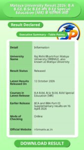 Matsya University Result 2026: B.A B.Ed, B.Sc B.Ed और B.Ed Special Education (MR) के परिणाम जारी