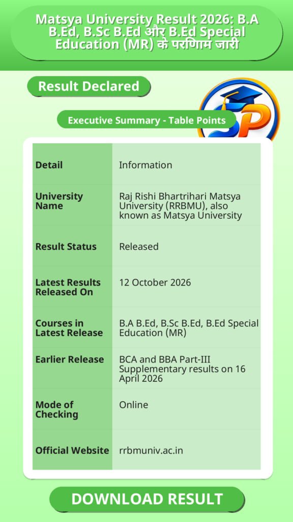 Matsya University Result 2026: B.A B.Ed, B.Sc B.Ed और B.Ed Special Education (MR) के परिणाम जारी