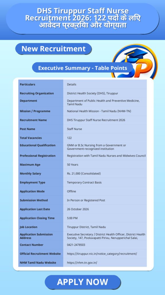 DHS Tiruppur Staff Nurse Recruitment 2026: 122 पदों के लिए आवेदन प्रक्रिया और योग्यता