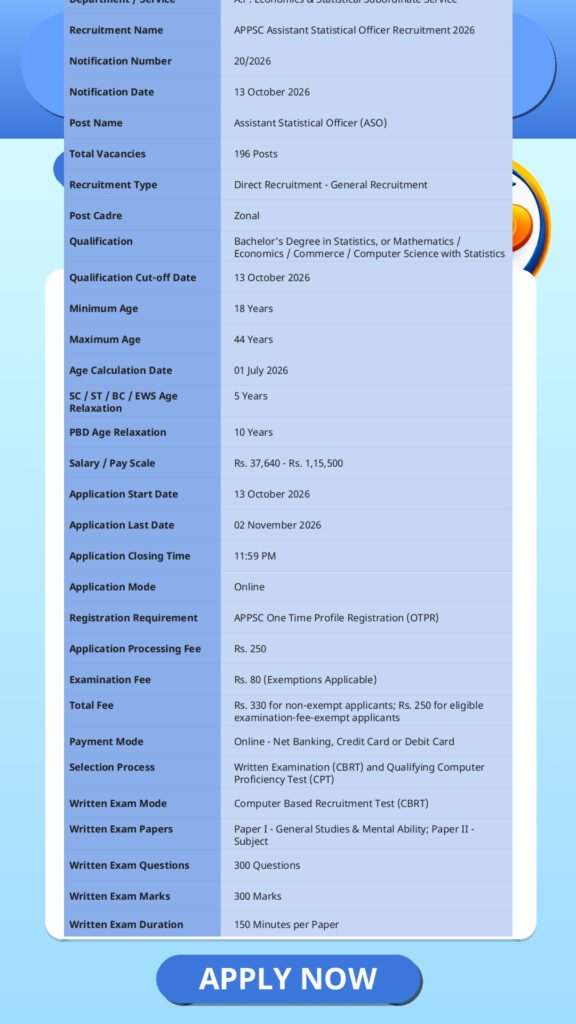 APPSC Assistant Statistical Officer Recruitment 2026 – 196 पदों पर ऑनलाइन आवेदन शुरू