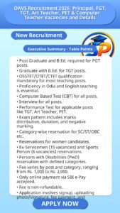 OAVS Recruitment 2026: Principal, PGT, TGT, Art Teacher, PET & Computer Teacher Vacancies and Details