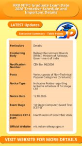 RRB NTPC Graduate Exam Date 2026 Tentative Schedule and Important Details
