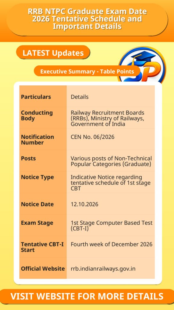RRB NTPC Graduate Exam Date 2026 Tentative Schedule and Important Details